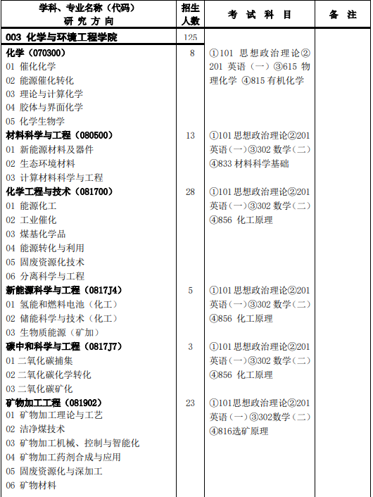 中国矿业大学(北京)2024年硕士研究生招生专业目录