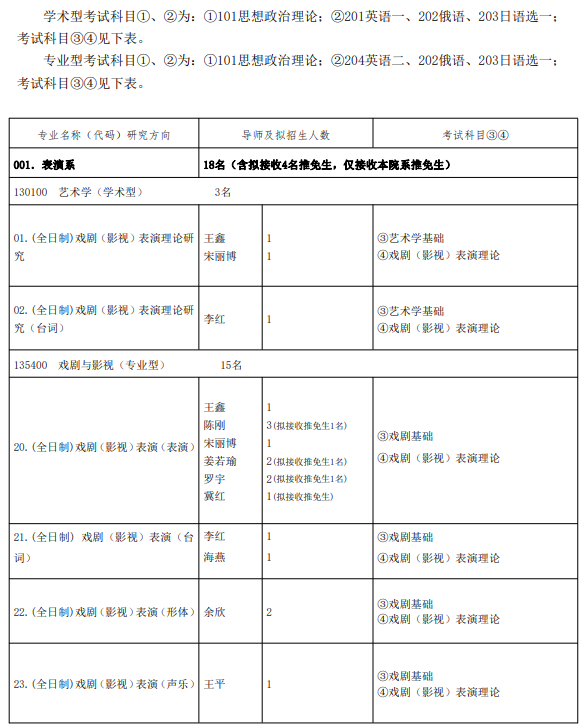 中央戏剧学院2024年招收攻读硕士学位研究生专业目录