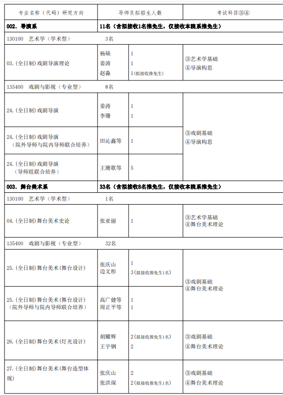 中央戏剧学院2024年招收攻读硕士学位研究生专业目录