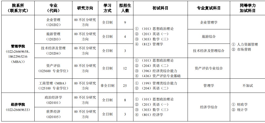 天津商业大学2024年硕士研究生招生专业目录