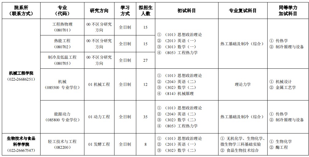 天津商业大学2024年硕士研究生招生专业目录