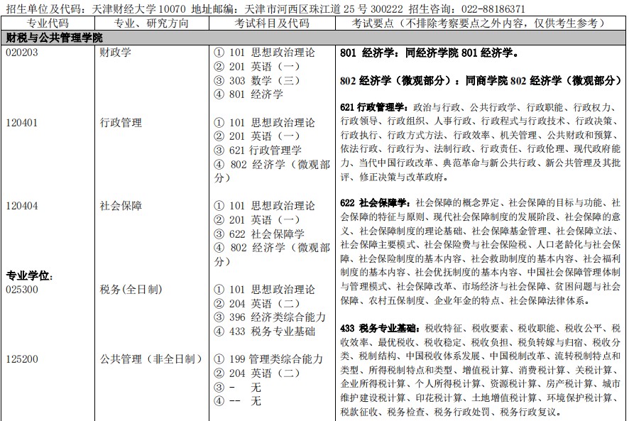 天津财经大学2024年硕士研究生招生专业目录