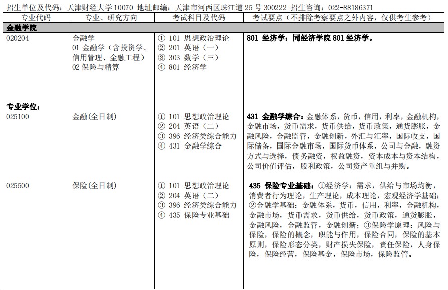 天津财经大学2024年硕士研究生招生专业目录