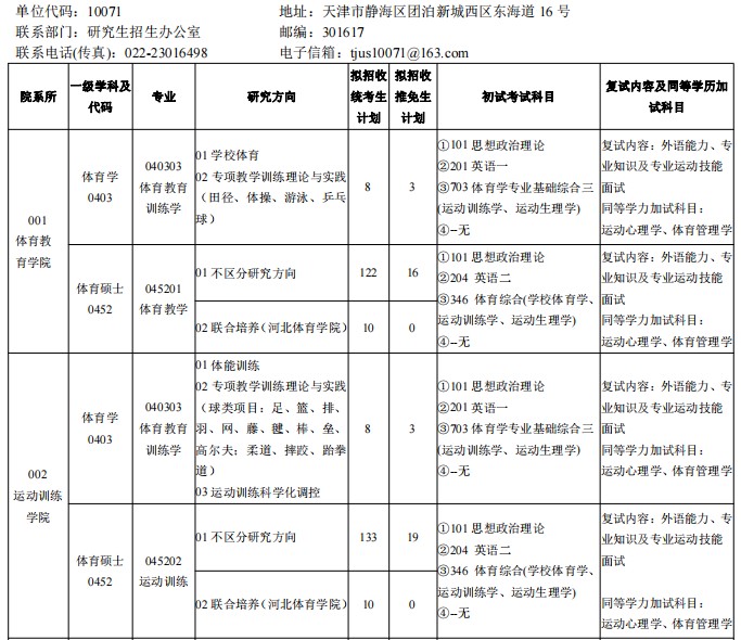 天津体育学院2024年硕士研究生招生专业目录