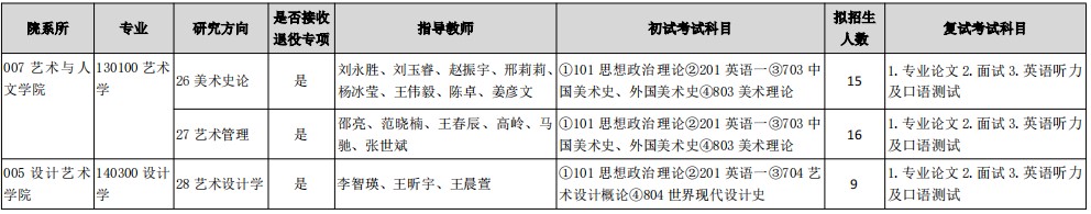 天津美术学院2024年硕士研究生招生专业目录