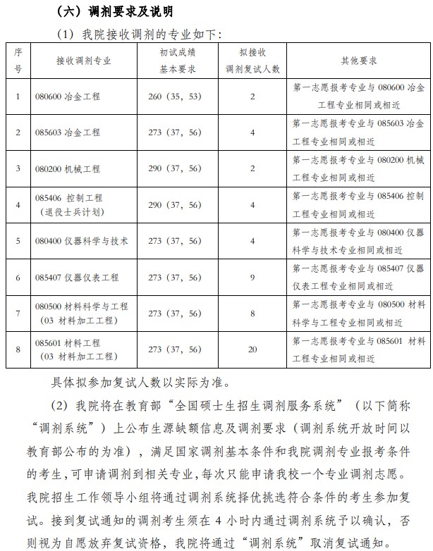 北京科技大学工程技术研究院2024年考研分数线(院线)
