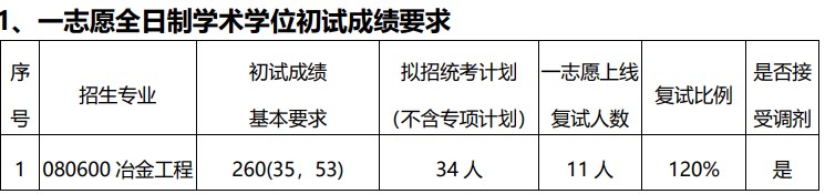 北京科技大学绿色低碳钢铁冶金全国重点实验室2024年考研分数线(院线)