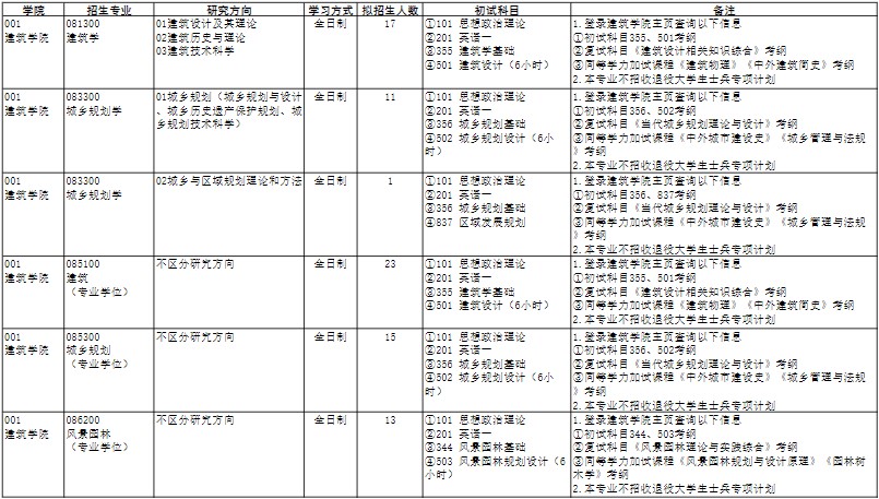 天津城建大学2024年硕士研究生招生专业目录