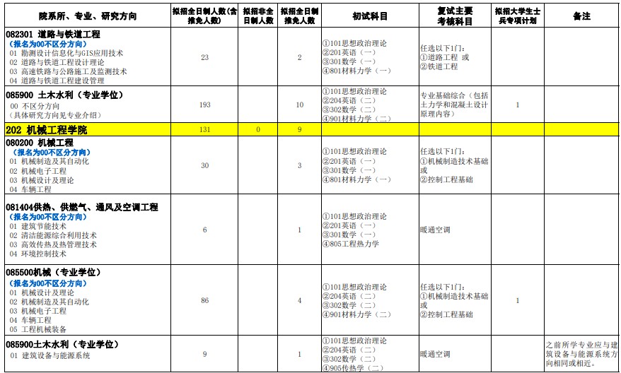 石家庄铁道大学2024年硕士研究生招生专业目录