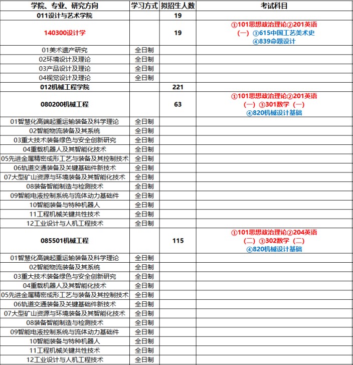 太原科技大学2024年硕士研究生招生目录