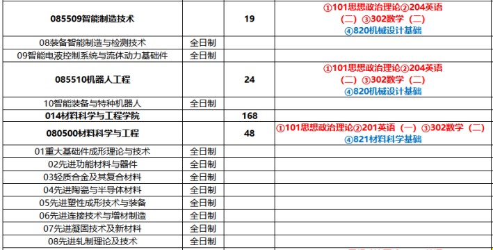 太原科技大学2024年硕士研究生招生目录