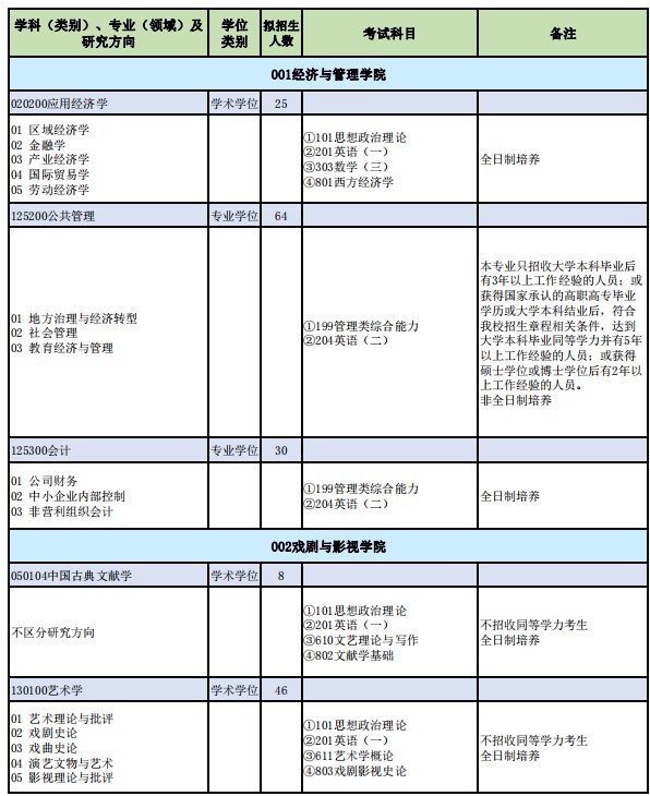 山西师范大学2024年硕士研究生招生学科专业目录