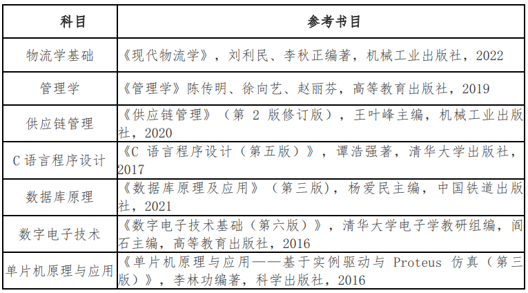 浙江万里学院2024年工程管理(物流工程与管理)专业参考书目