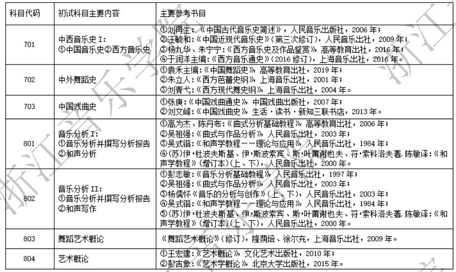 浙江音乐学院2024年硕士研究生招生初试科目主要内容、参考书目