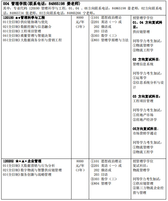 哈尔滨商业大学2024年硕士研究生专业招生目录