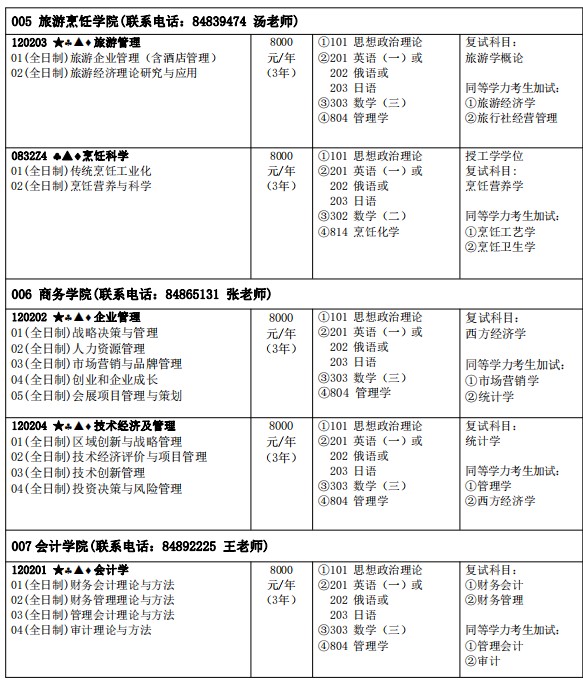 哈尔滨商业大学2024年硕士研究生专业招生目录