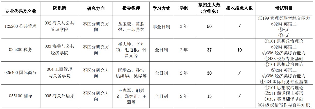 上海海关学院2024年硕士研究生招生专业目录(专业学位）