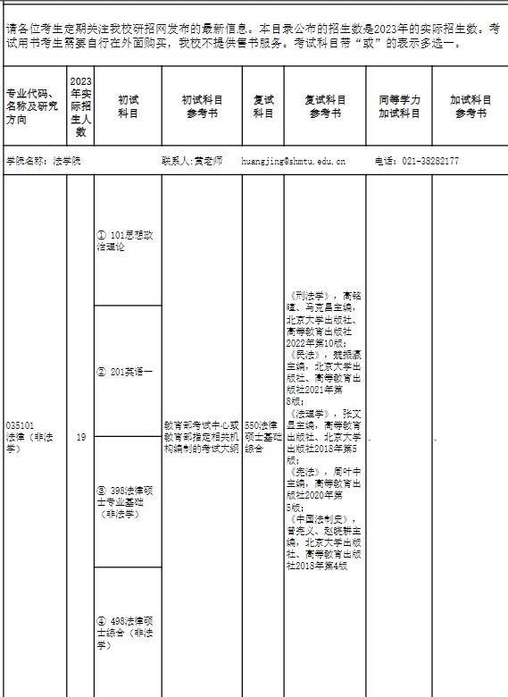 上海海事大学2024年非全日制专业学位硕士研究生招生专业目录