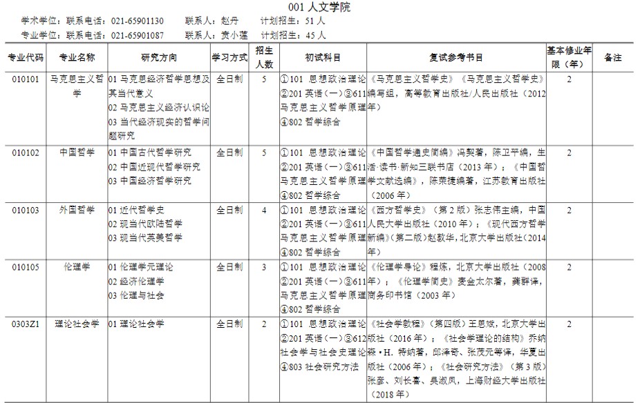上海财经大学2024硕士研究生招生专业目录