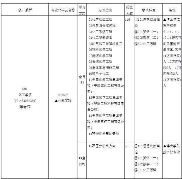 华东理工大学2024年硕士研究生招生专业目录(专业学位)