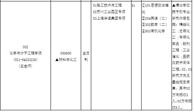 华东理工大学2024年硕士研究生招生专业目录(专业学位)