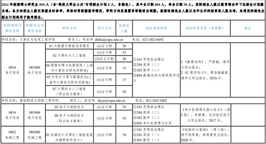 上海第二工业大学2024年硕士研究生招生专业目录
