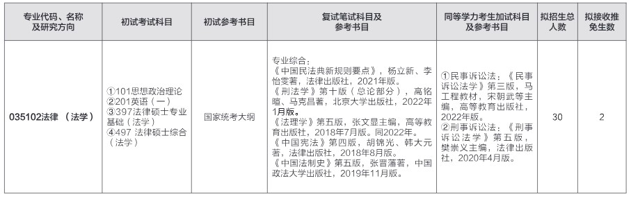 山东师范大学2024年硕士研究生招生初试参考书目