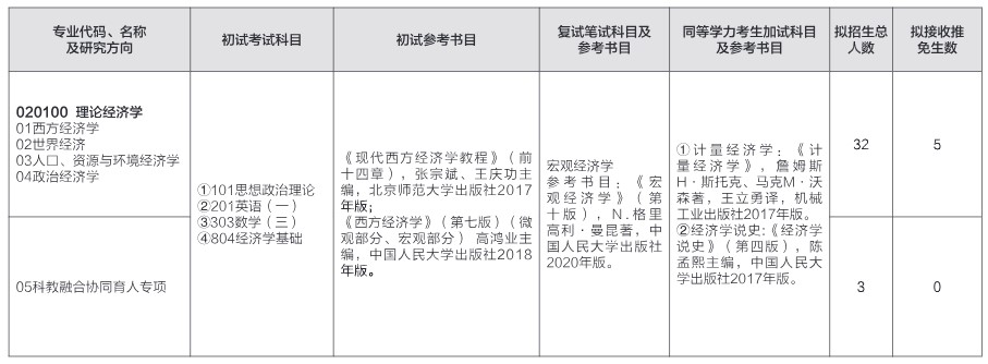 山东师范大学2024年硕士研究生招生初试参考书目