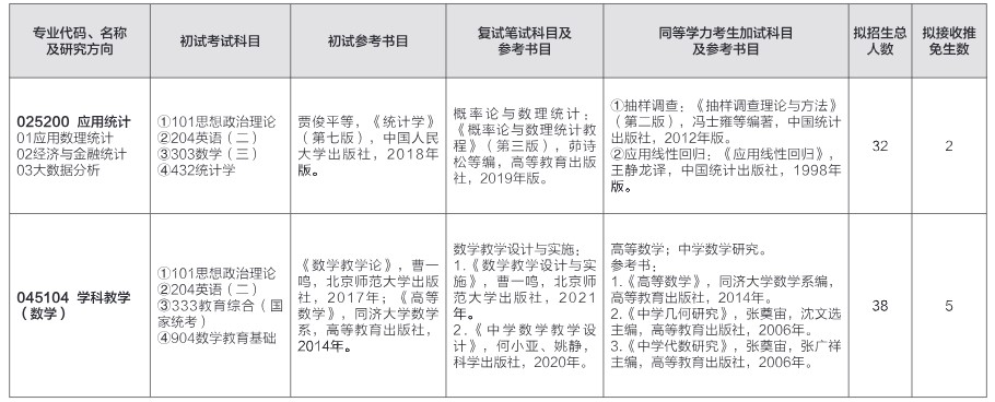 山东师范大学2024年硕士研究生招生初试参考书目