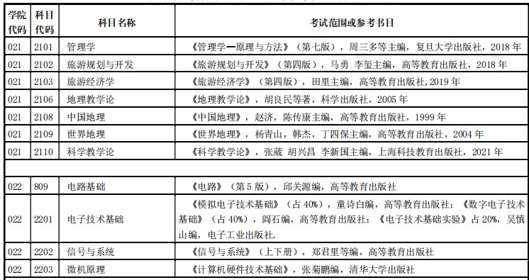 河南师范大学2024年硕士研究生招生考试范围及参考书目