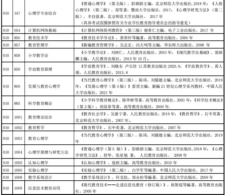 河南师范大学2024年硕士研究生招生考试范围及参考书目