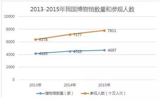 2020考研英语作文模板之图表作文