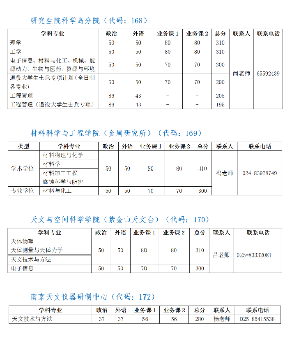 中國科學技術大學2021年研究生複試分數線 - 2020考研分數線_考研國家