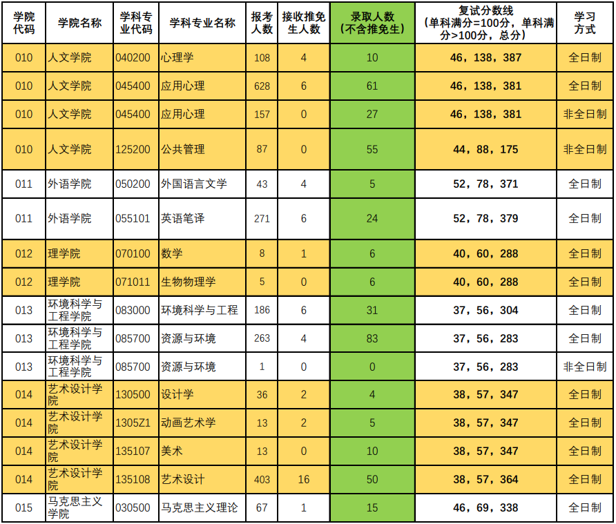 湖南各学院录取分数线_2024年湖南大学国际教育学院录取分数线（2024各省份录取分数线及位次排名）_湖南院校排名及分数线