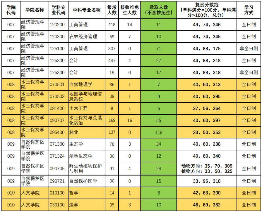 湖南院校排名及分数线_湖南各学院录取分数线_2024年湖南大学国际教育学院录取分数线（2024各省份录取分数线及位次排名）