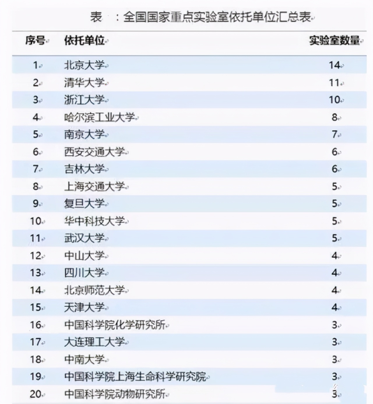 考研生都去985院校吗(考研生都去985院校吗知乎)