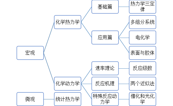 考研化学材料学考什么_材料化学考研_化学材料考研科目