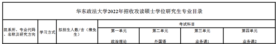 华东师范大学金融硕士招生专业目录