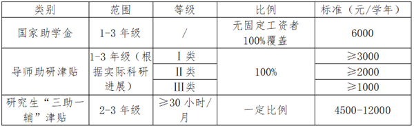 浙江农林大学奖学金