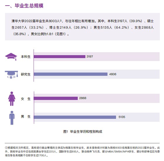 2022届毕业生就业质量年度报告