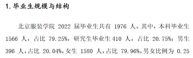 北京服装学院研究生就业率、就业前景如何?(附2022届毕业生就业质量年度报告)