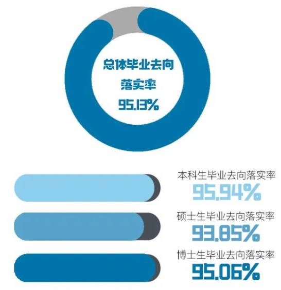 北京语言大学研究生就业率、就业前景如何