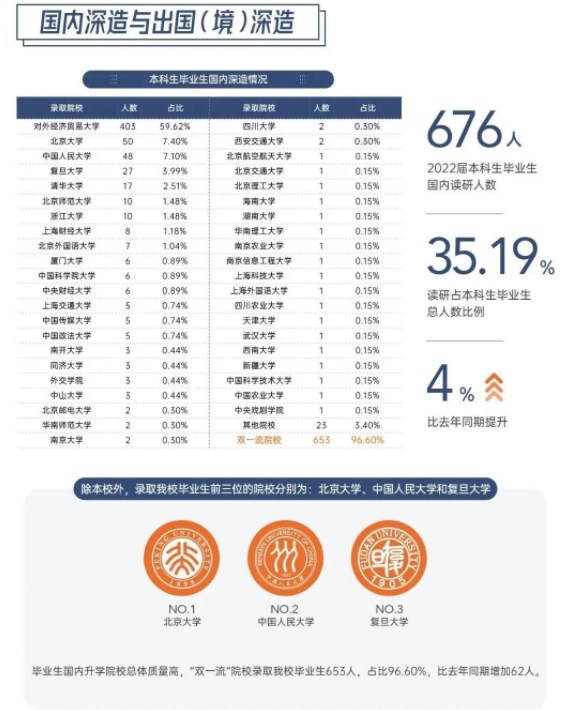 对外经济贸易大学毕业生就业质量报告