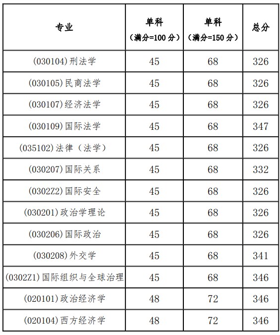 外交学院本科招生网(外交学院本科招生网上报名)