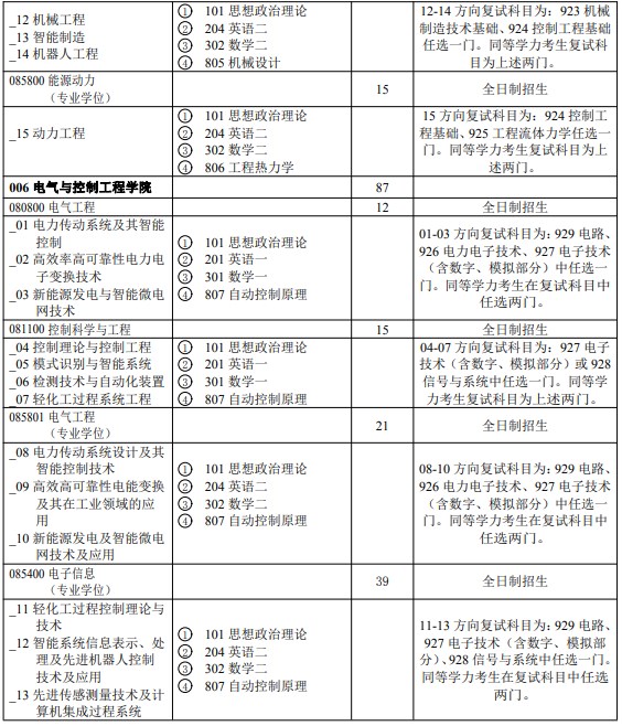 陕西科技大学2024年硕士研究生招生目录