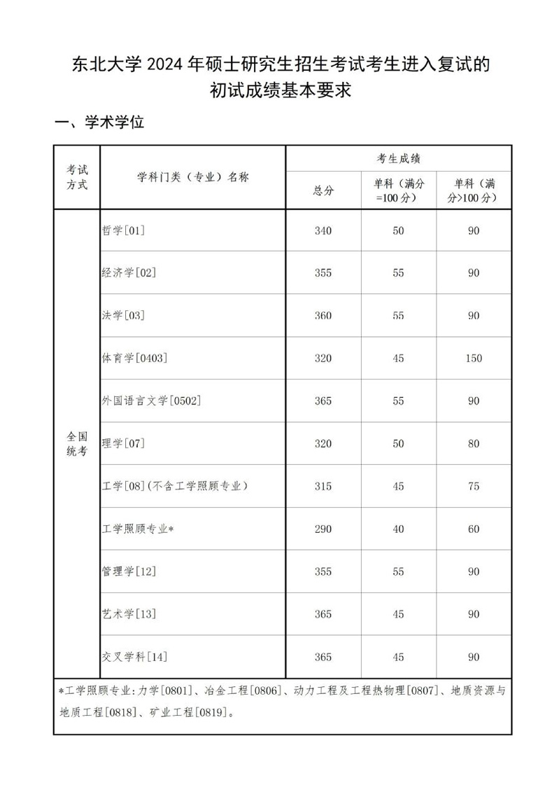 东北大学1