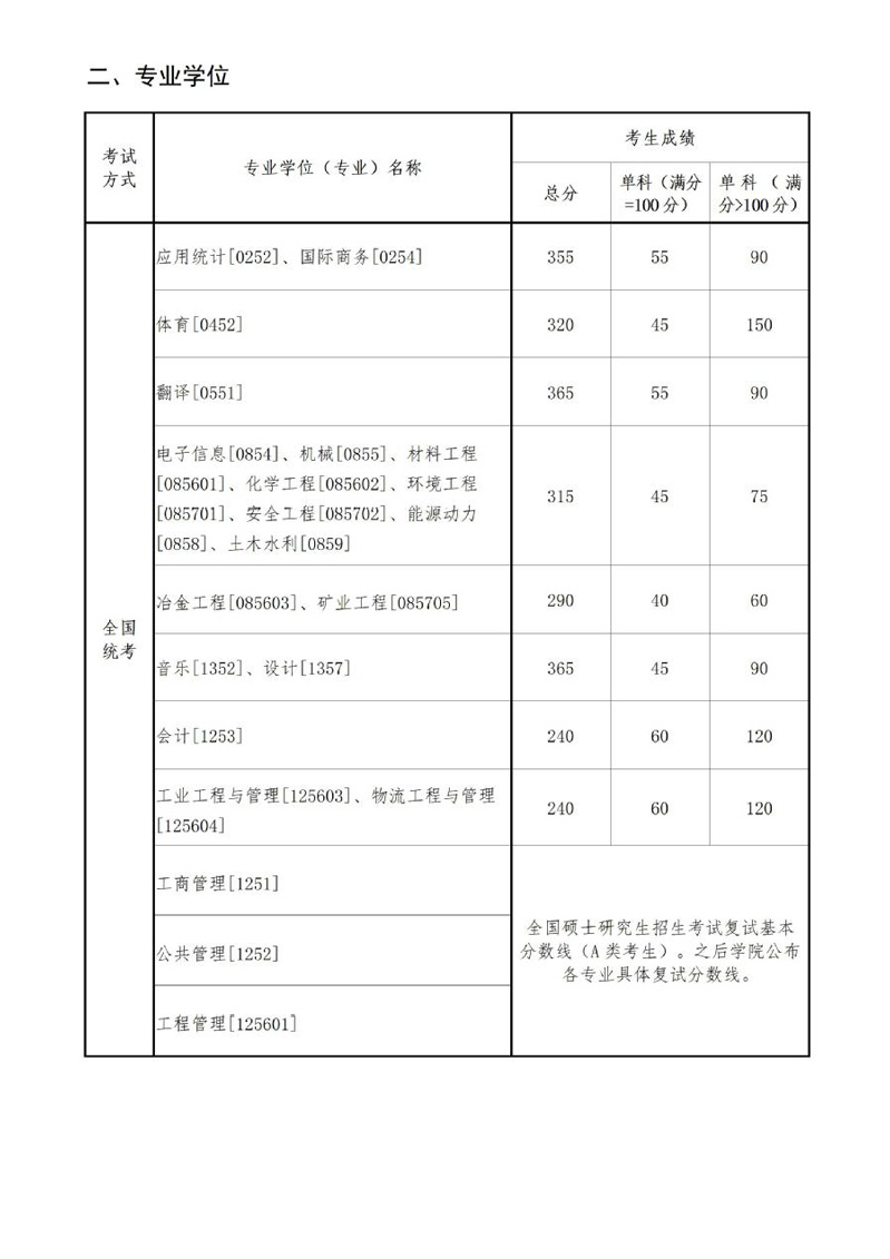 东北大学2