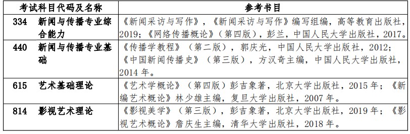 扬州大学2024年硕士研究生招生考试参考书目