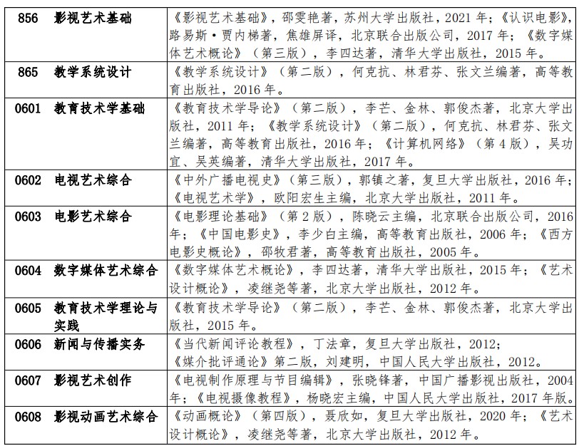 扬州大学2024年硕士研究生招生考试参考书目