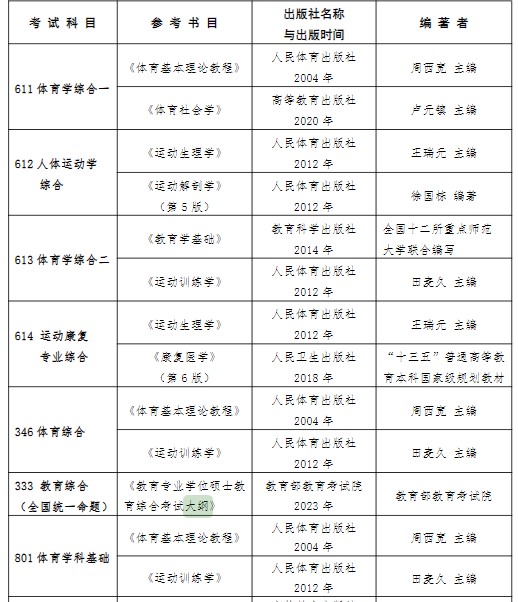 南京体育学院2024年研究生招生考试参考书目